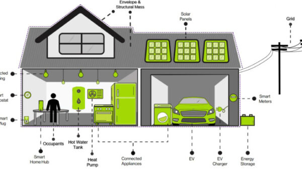 The Impact of Aer Technology on Sustainable Building Design