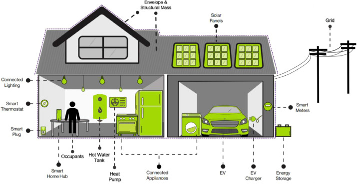 The Impact of Aer Technology on Sustainable Building Design